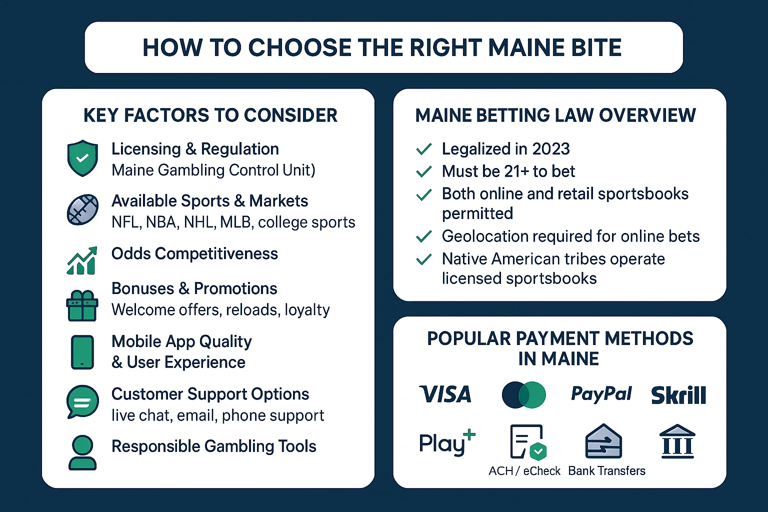 How to Choose the Right Maine Betting Site